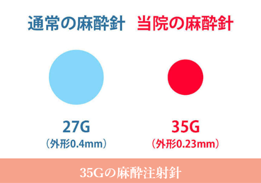 ２７Gと３５Gの注射針の直径の比較